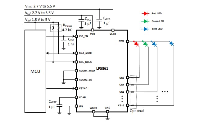 原理图 - Texas Instruments LP5861 18通道RGB LED驱动器